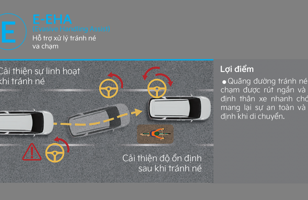 E-EHA (Evasive Handling Assist) hỗ trợ xử lý tránh va chạm